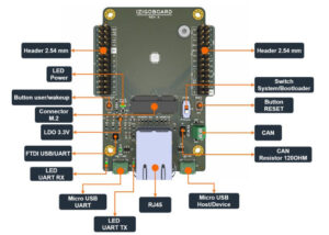 IZIRUN open source board