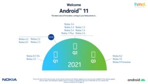 Nokia Android 11