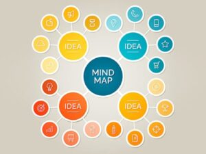 Mind Mapping Mastery