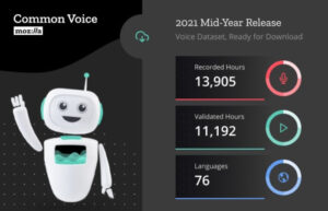 Common Voice Dataset