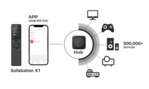 SofabatonX1 universal remote
