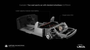 Lotus EV platform