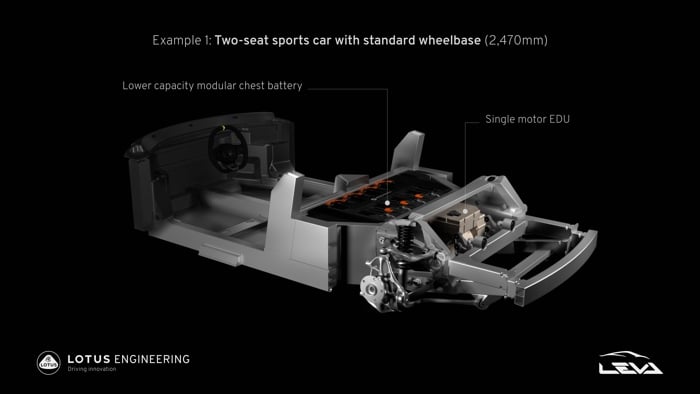 Lotus EV platform