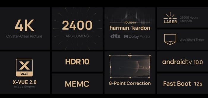 4K projector features