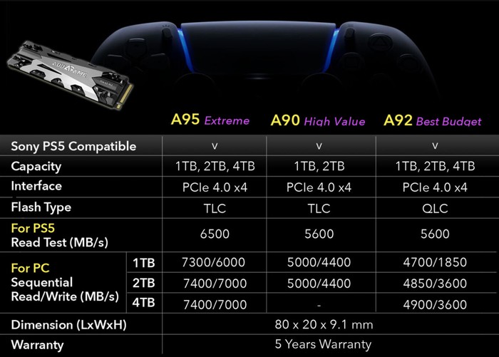 Addlink PlayStation 5 SSD