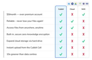 Cubbit personal cloud storage solution for your home - Geeky Gadgets