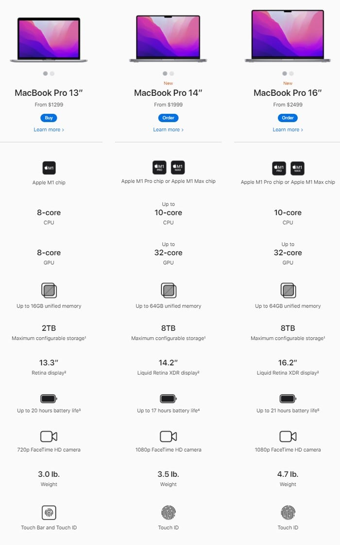 New Apple MacBook Pro specs