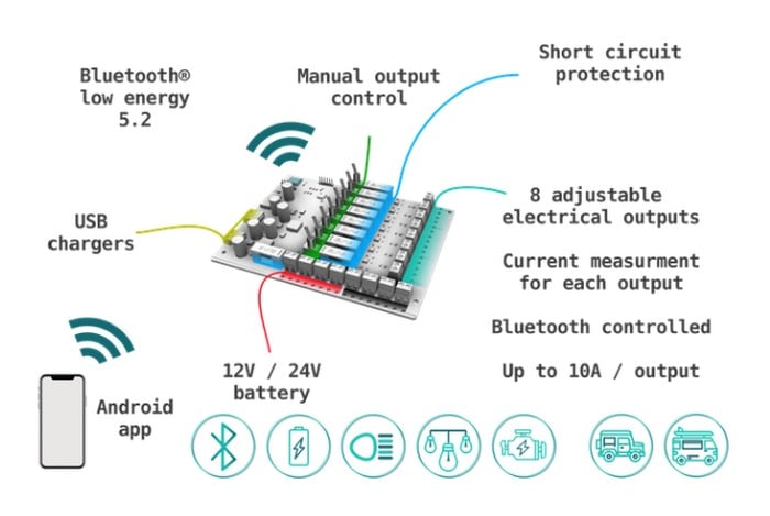 Those of you lucky enough to own a campervan may be interested in a new system called ADCOUT, that allows you to fit your campervan with a wireless electric system