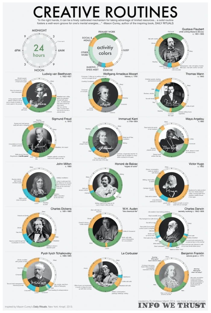 examples of daily routines