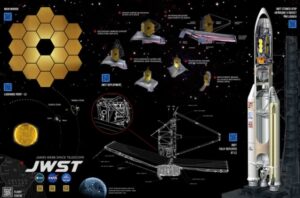 James Webb Space Telescope