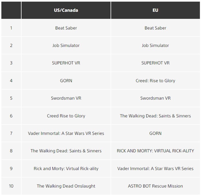 Most popular PlayStation VR games of 2021