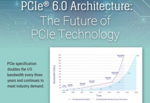 PCIe 6 standard