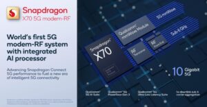 Qualcomm 5G Snapdragon X70