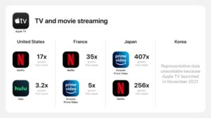 Apple Apps