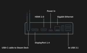 Steam Deck Docking Station specs