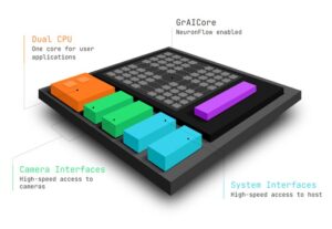 GrAI Matter Labs sparsity-native AI SoC