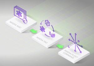 AI model development