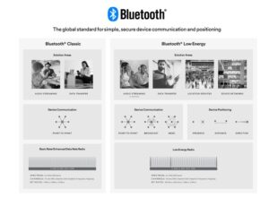 Bluetooth LE Audio