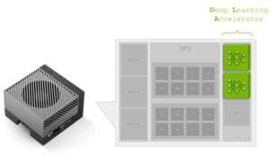 Deep Learning Accelerator on the Jetson Orin