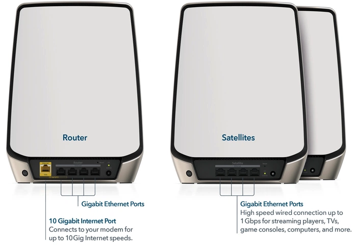 Netgear 10 Gig Orbi Tri-Band Wifi 6