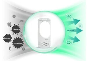smart air purifier