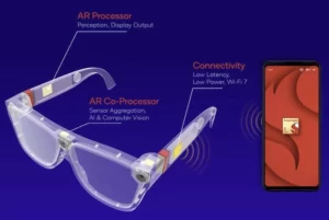 AR Wearables