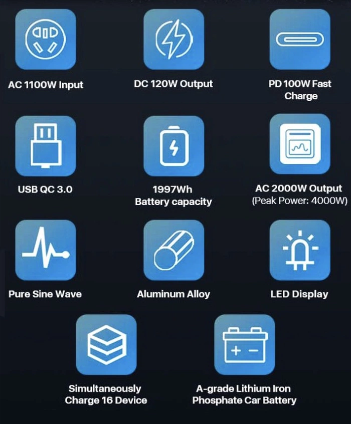 GOKKCL 2000W features