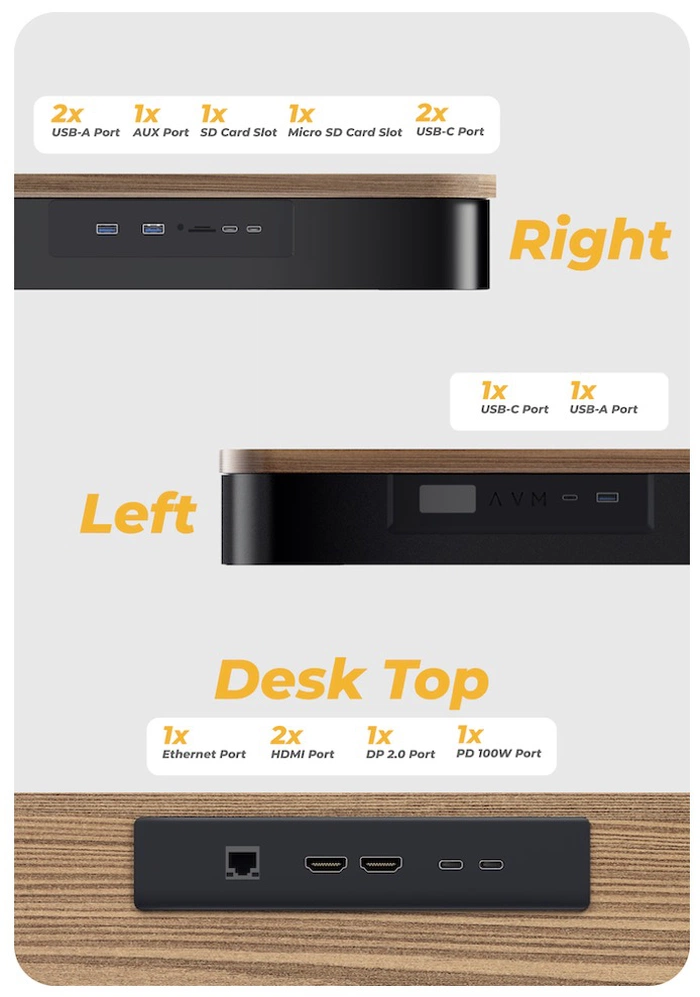 standing desk ports