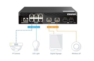 PoE Managed Switch