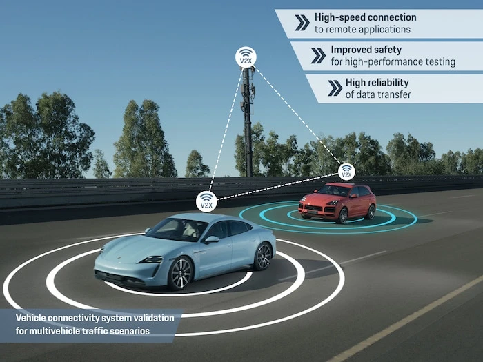 Porsche and Vodafone