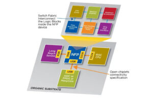 Open Compute Project Foundation