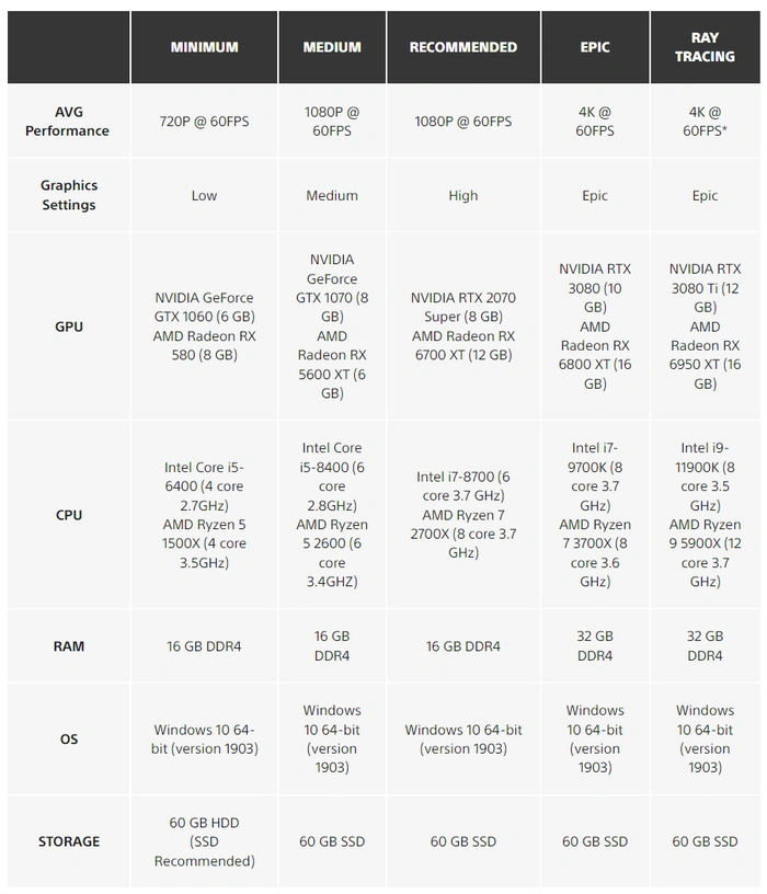 Returnal PC recommended specifications