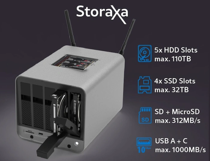 Storaxa NAS Kickstarter