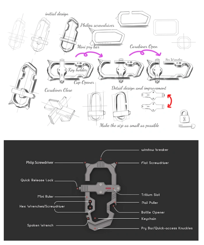 Titanium multitool carabiner from 69 Geeky Gadgets