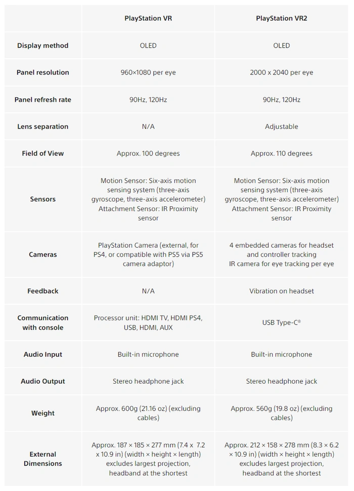 PlayStation VR2 virtual reality headset launches today - Geeky Gadgets