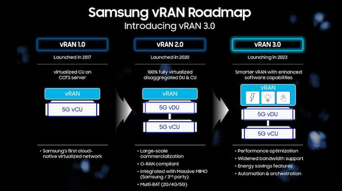 Samsung 5G vRAN