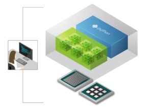 How to use PyTriton to deploy and AI model in Python