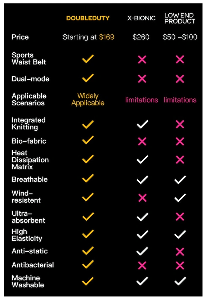 comparison chart