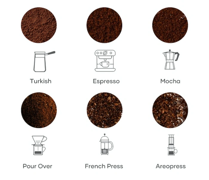 supports all coffeemakers