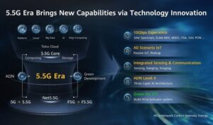 5.5G Wi-Fi network equipment