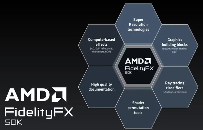 AMD FidelityFX SDK 1
