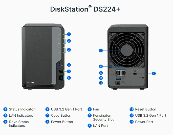 Synology DiskStation DS224+ connections