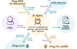 Abacus AI let you build and host LLM apps at scale