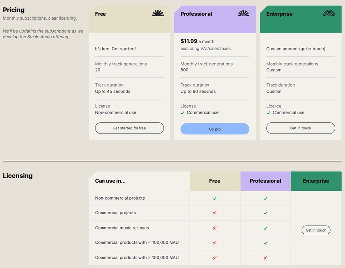 Stable Audio pricing and licensing