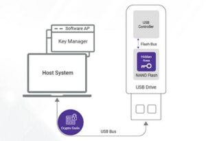 Flexxon Xsign Physical Security Key