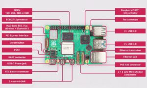 Raspberry Pi 5 is it a desktop PC