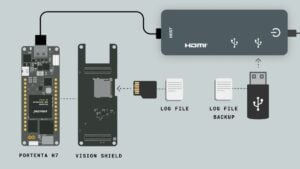 Arduino storage libraries