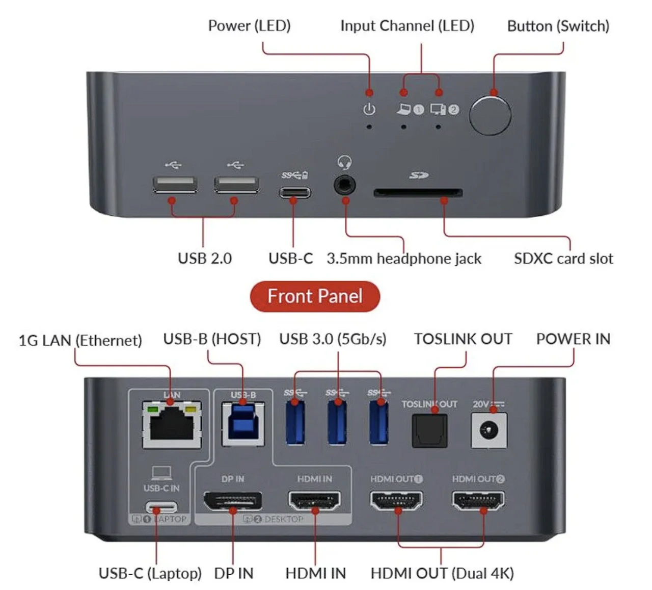 iDock C10 connectivity