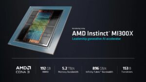 new AMD Instinct Mi 300X generative AI accelerator specifications