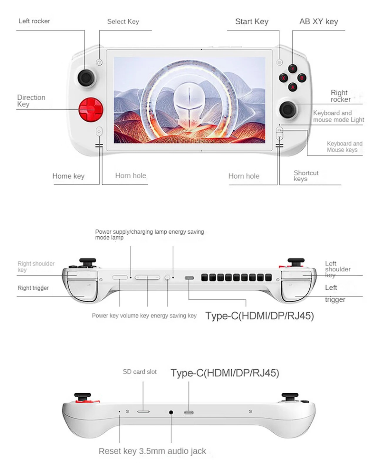Terrans Force Handheld 5 controls diagram